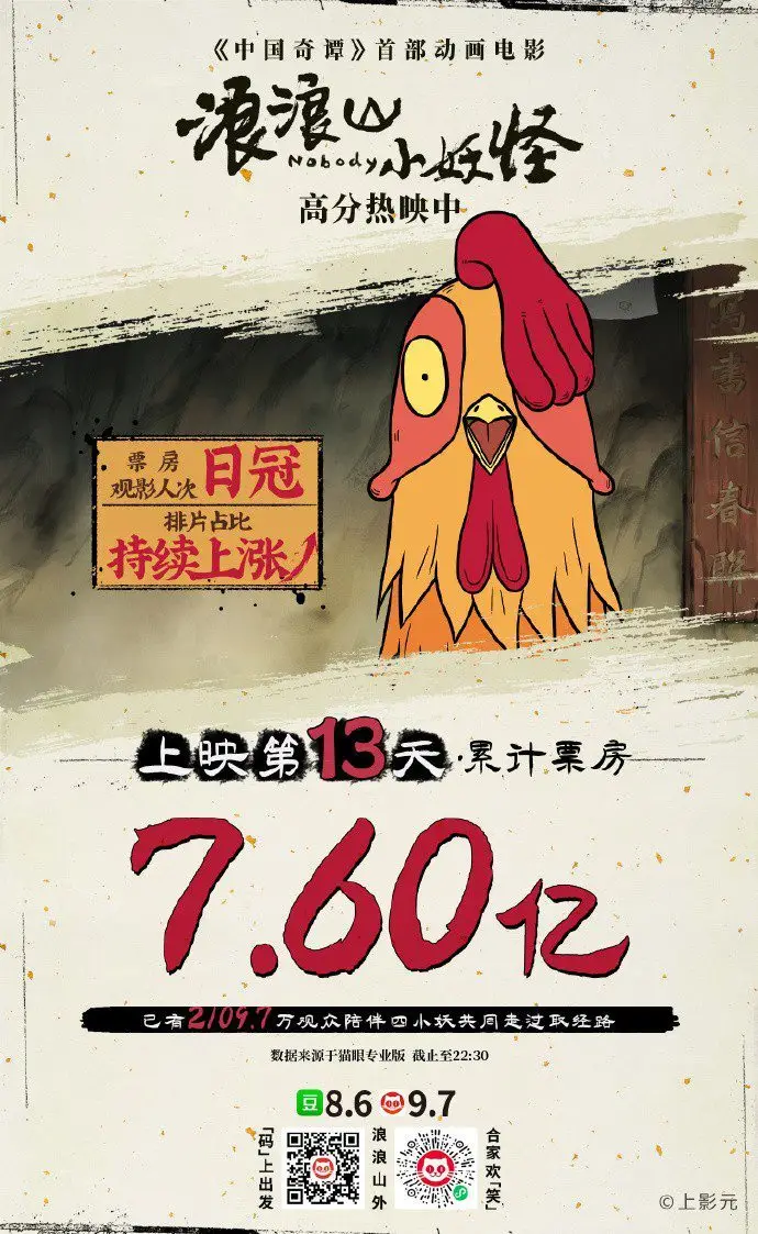 动画电影《浪浪山小妖怪》上映12天总票房破7亿元-漫画客