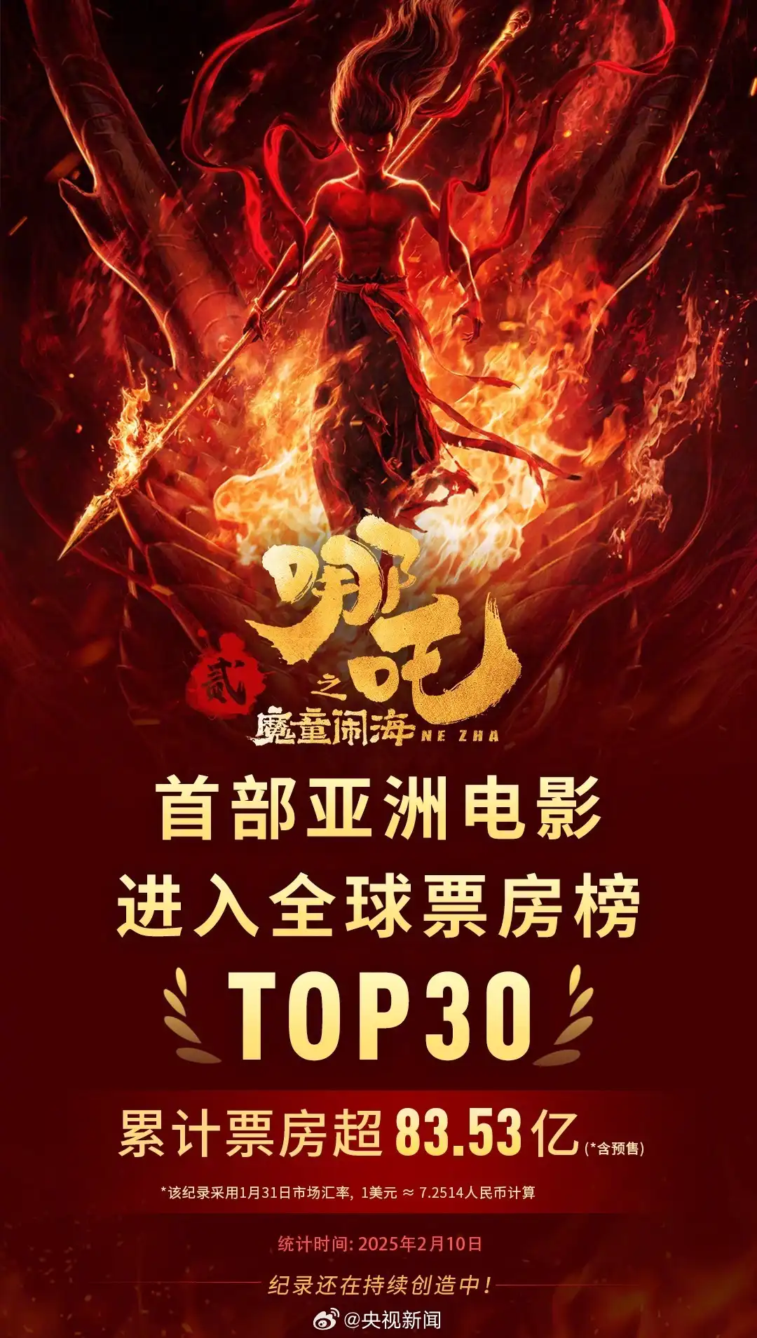 《哪吒之魔童闹海》凭借83亿票房打入全球影史票房榜前30-漫画客