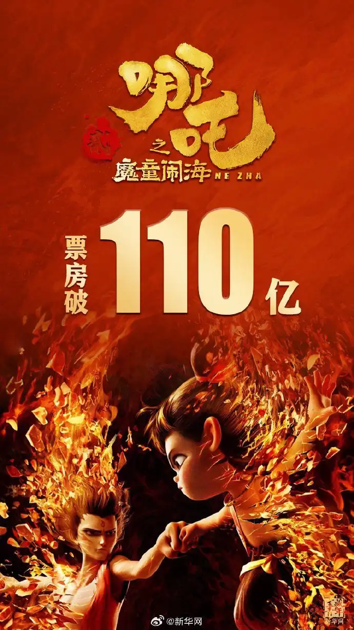 《哪吒之魔童闹海》票房破110亿 成为全球影史票房榜第11名-漫画客