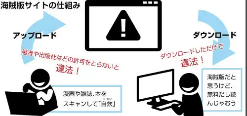 日本漫画网络盗版损失达历史最大 估算约1500亿日元-漫画客