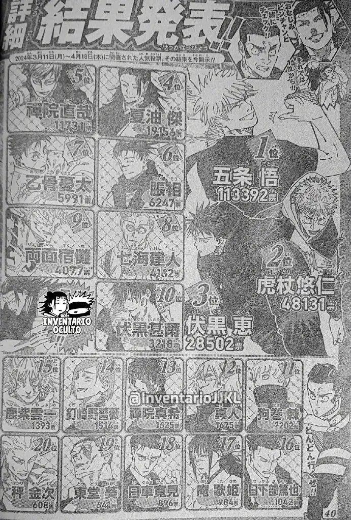 恭喜五条悟夺冠《咒术回战》第4次人气投票结果出炉-漫画客